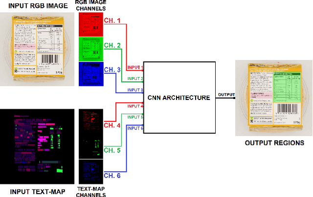 Figure 4 for Integration of Text-maps in Convolutional Neural Networks for Region Detection among Different Textual Categories