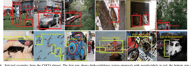 Figure 4 for Cost-effective Object Detection: Active Sample Mining with Switchable Selection Criteria