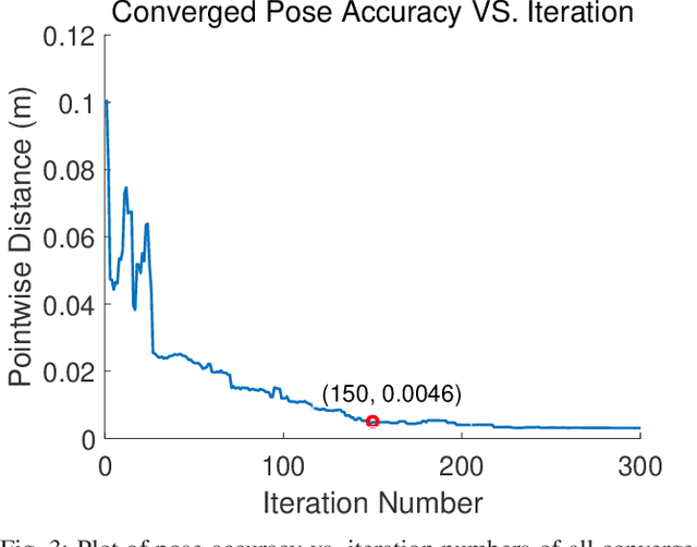Figure 3 for GRIP: Generative Robust Inference and Perception for Semantic Robot Manipulation in Adversarial Environments