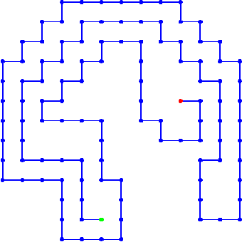 Figure 4 for Finding optimal finite biological sequences over finite alphabets: the OptiFin toolbox