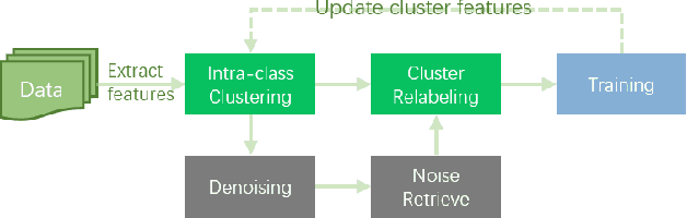 Figure 1 for 3rd Place Solution to "Google Landmark Retrieval 2020"