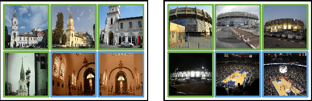 Figure 3 for 3rd Place Solution to "Google Landmark Retrieval 2020"