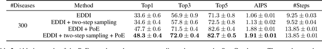 Figure 4 for FIT: a Fast and Accurate Framework for Solving Medical Inquiring and Diagnosing Tasks