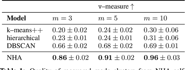 Figure 2 for Neural Hybrid Automata: Learning Dynamics with Multiple Modes and Stochastic Transitions