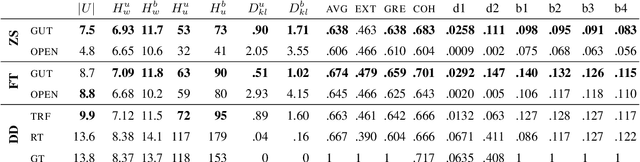 Figure 3 for The Gutenberg Dialogue Dataset