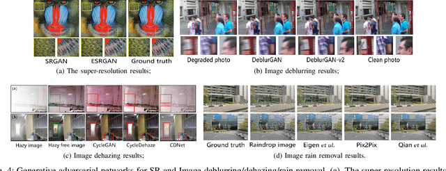 Figure 4 for When Autonomous Systems Meet Accuracy and Transferability through AI: A Survey
