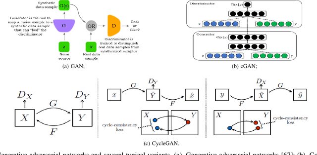 Figure 1 for When Autonomous Systems Meet Accuracy and Transferability through AI: A Survey