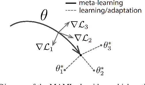 Figure 2 for When Autonomous Systems Meet Accuracy and Transferability through AI: A Survey
