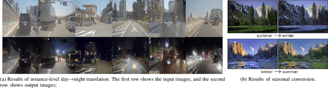 Figure 3 for When Autonomous Systems Meet Accuracy and Transferability through AI: A Survey