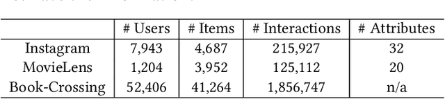 Figure 2 for RetaGNN: Relational Temporal Attentive Graph Neural Networks for Holistic Sequential Recommendation