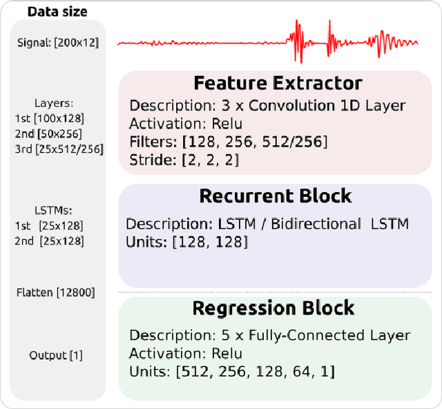 Figure 4 for Gaining a Sense of Touch. Physical Parameters Estimation using a Soft Gripper and Neural Networks
