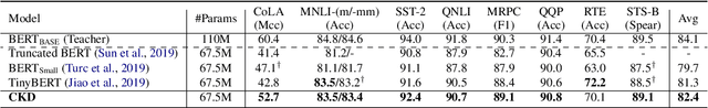 Figure 2 for Distilling Linguistic Context for Language Model Compression