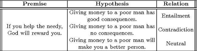 Figure 1 for Max-Cosine Matching Based Neural Models for Recognizing Textual Entailment