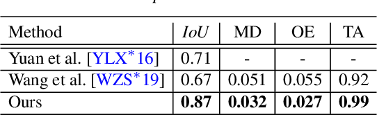 Figure 2 for Self-Supervised Learning of Part Mobility from Point Cloud Sequence