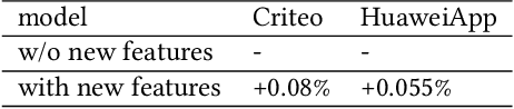 Figure 4 for A Practical Incremental Method to Train Deep CTR Models