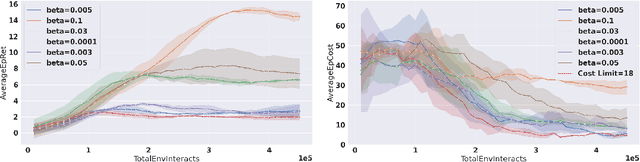Figure 1 for Model-based Safe Deep Reinforcement Learning via a Constrained Proximal Policy Optimization Algorithm