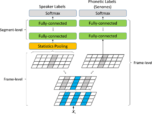 Figure 2 for THUEE system description for NIST 2020 SRE CTS challenge