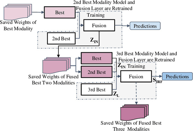 Figure 2 for Going Beyond RF: How AI-enabled Multimodal Beamforming will Shape the NextG Standard