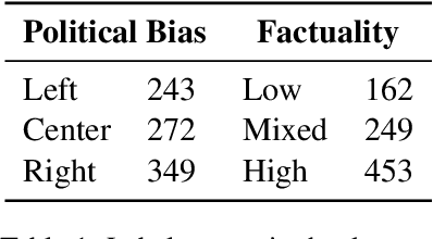 Figure 2 for What Was Written vs. Who Read It: News Media Profiling Using Text Analysis and Social Media Context
