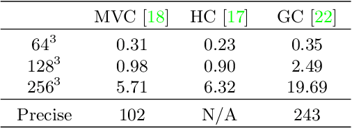 Figure 2 for Deforming Radiance Fields with Cages