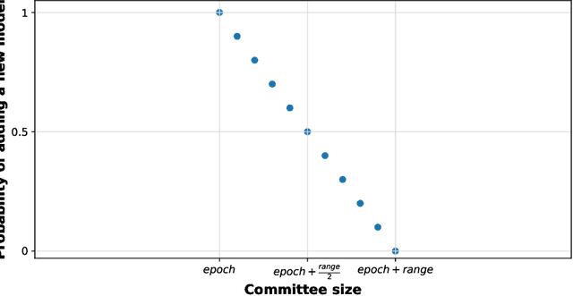 Figure 3 for A Committee of Convolutional Neural Networks for Image Classication in the Concurrent Presence of Feature and Label Noise