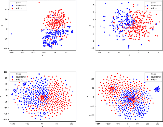 Figure 4 for Distinguishing Commercial from Editorial Content in News