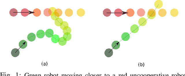 Figure 1 for Trust-based Rate-Tunable Control Barrier Functions for Non-Cooperative Multi-Agent Systems