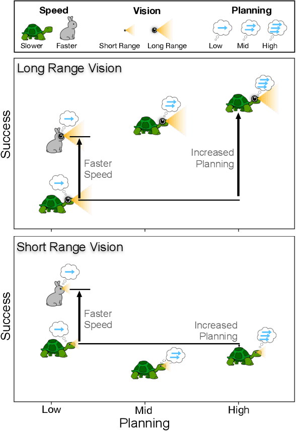Figure 1 for The Introspective Agent: Interdependence of Strategy, Physiology, and Sensing for Embodied Agents
