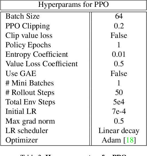 Figure 4 for The Introspective Agent: Interdependence of Strategy, Physiology, and Sensing for Embodied Agents