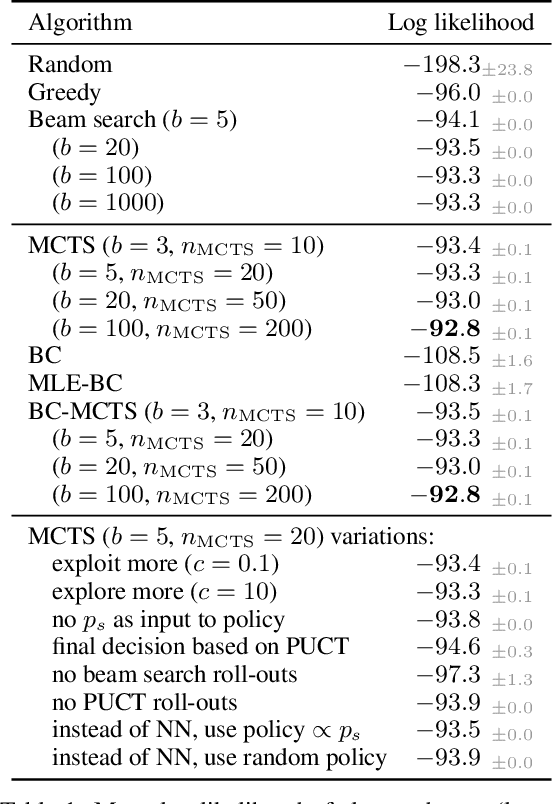 Figure 2 for Hierarchical clustering in particle physics through reinforcement learning