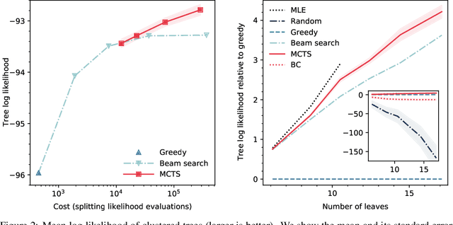 Figure 3 for Hierarchical clustering in particle physics through reinforcement learning