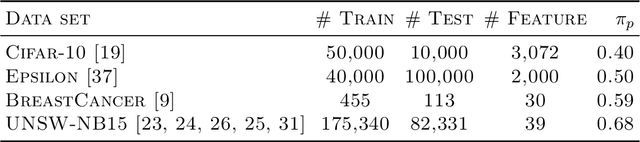 Figure 1 for A Boosting Algorithm for Positive-Unlabeled Learning
