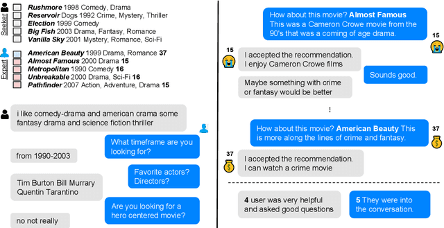 Figure 3 for Recommendation as a Communication Game: Self-Supervised Bot-Play for Goal-oriented Dialogue