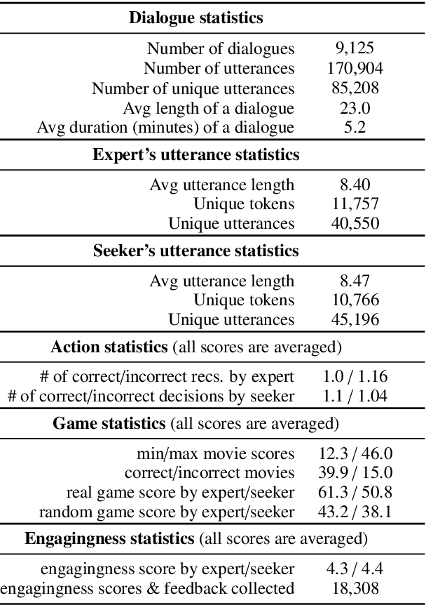 Figure 2 for Recommendation as a Communication Game: Self-Supervised Bot-Play for Goal-oriented Dialogue