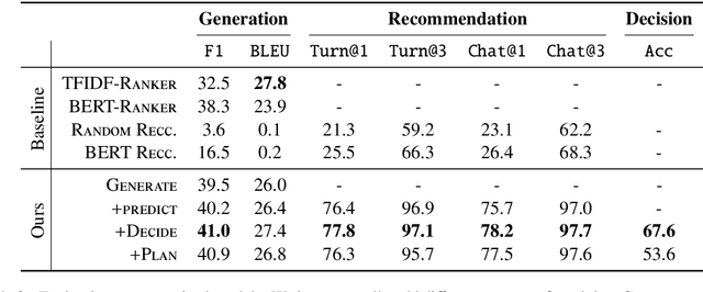 Figure 4 for Recommendation as a Communication Game: Self-Supervised Bot-Play for Goal-oriented Dialogue