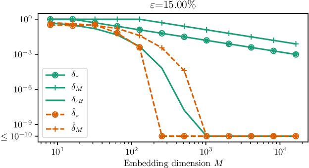 Figure 3 for Distance-Preserving Graph Embeddings from Random Neural Features