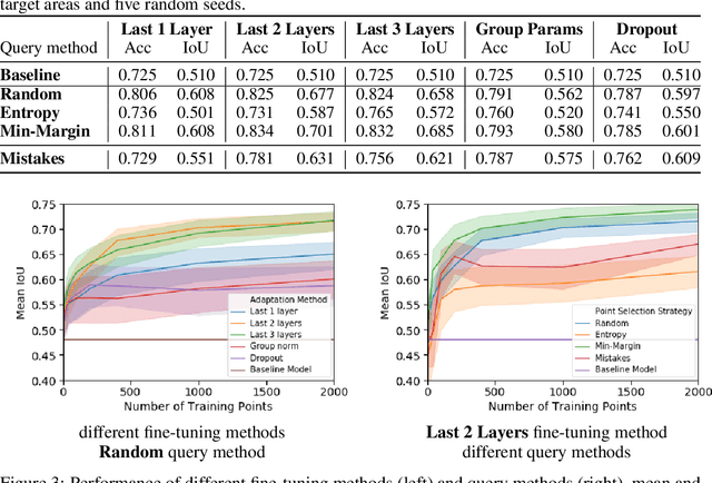 Figure 2 for Human-Machine Collaboration for Fast Land Cover Mapping