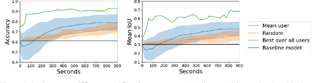 Figure 4 for Human-Machine Collaboration for Fast Land Cover Mapping