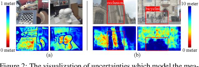 Figure 3 for KFNet: Learning Temporal Camera Relocalization using Kalman Filtering