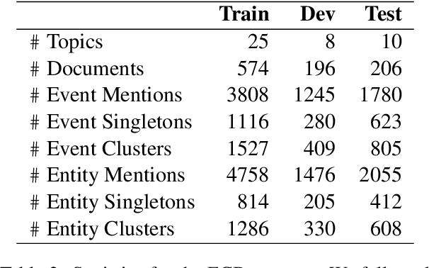 Figure 3 for Contrastive Representation Learning for Cross-Document Coreference Resolution of Events and Entities