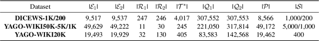 Figure 2 for Time-aware Graph Neural Networks for Entity Alignment between Temporal Knowledge Graphs