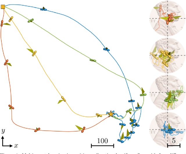 Figure 4 for Control of a fly-mimicking flyer in complex flow using deep reinforcement learning