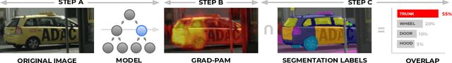 Figure 4 for SegNBDT: Visual Decision Rules for Segmentation