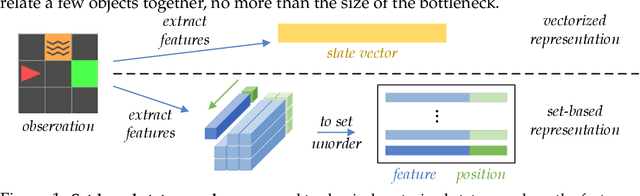 Figure 1 for A Consciousness-Inspired Planning Agent for Model-Based Reinforcement Learning