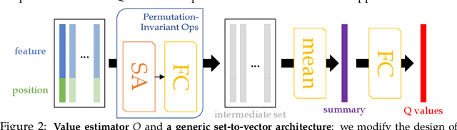 Figure 2 for A Consciousness-Inspired Planning Agent for Model-Based Reinforcement Learning