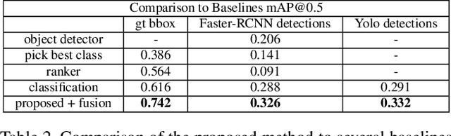 Figure 4 for What Object Should I Use? - Task Driven Object Detection