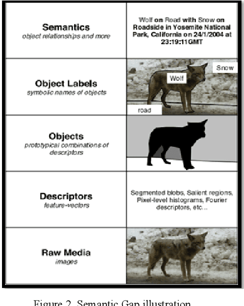 Figure 3 for Automatic image annotation base on Naive Bayes and Decision Tree classifiers using MPEG-7