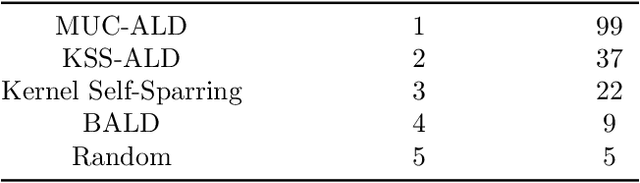 Figure 3 for Contextual Bayesian optimization with binary outputs