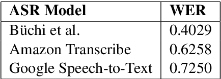 Figure 1 for Swiss Parliaments Corpus, an Automatically Aligned Swiss German Speech to Standard German Text Corpus
