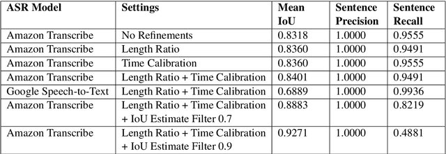 Figure 3 for Swiss Parliaments Corpus, an Automatically Aligned Swiss German Speech to Standard German Text Corpus